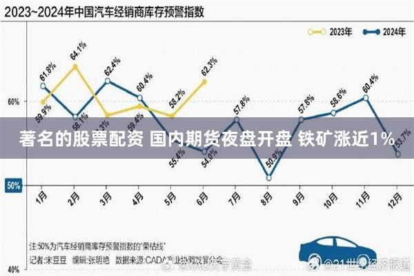 著名的股票配资 国内期货夜盘开盘 铁矿涨近1%