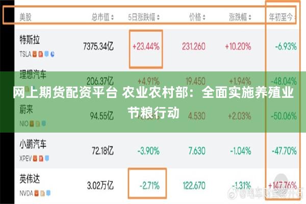 网上期货配资平台 农业农村部：全面实施养殖业节粮行动