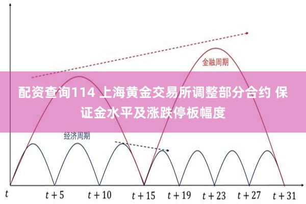 配资查询114 上海黄金交易所调整部分合约 保证金水平及涨跌