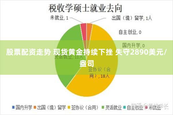 股票配资走势 现货黄金持续下挫 失守2890美元/盎司