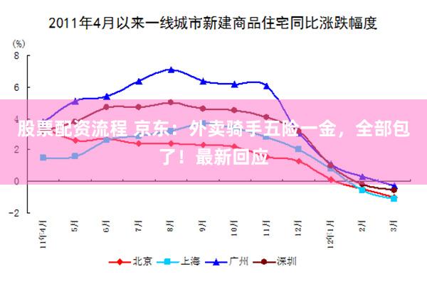 股票配资流程 京东：外卖骑手五险一金，全部包了！最新回应